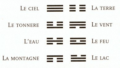Les huit trigrammes