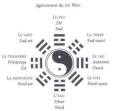 Agencement du Roi Wen, cliquez ici pour un agrandissement